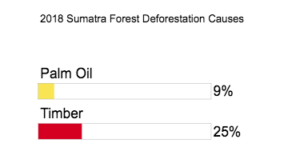 palm oil